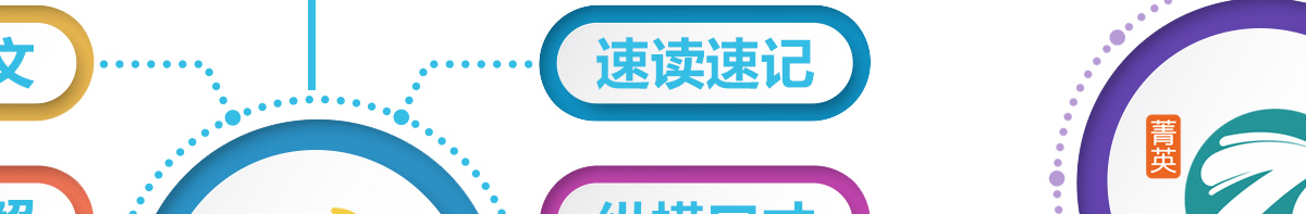 弘樂大語文加盟