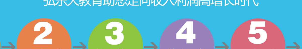 弘樂大語文加盟