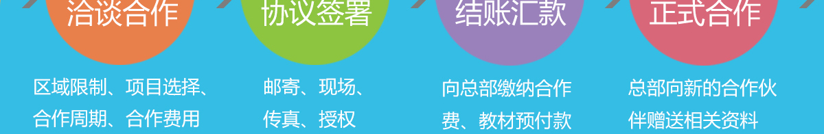 弘樂大語文加盟