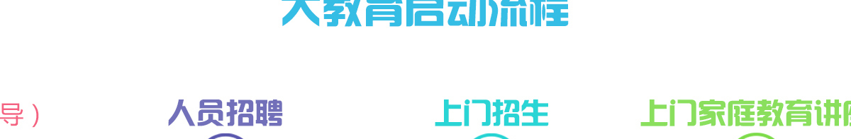 弘樂大語文加盟