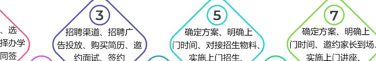 弘樂大語文加盟