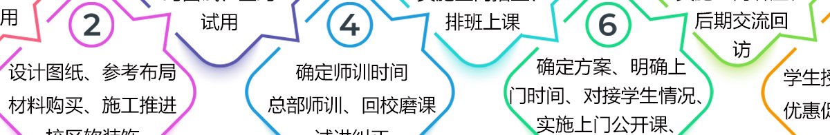 弘樂大語文加盟