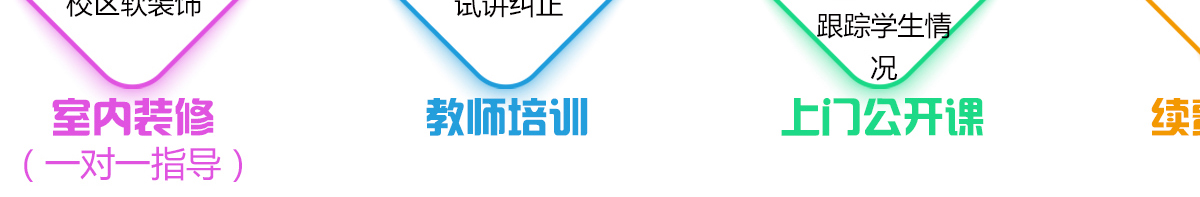 弘樂大語文加盟