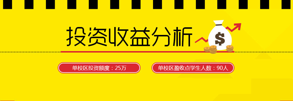 瑪酷機(jī)器人--投資收益分析
