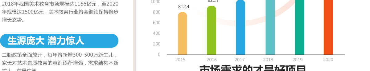 新虹藝少兒美術加盟