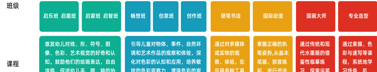 新虹藝少兒美術加盟
