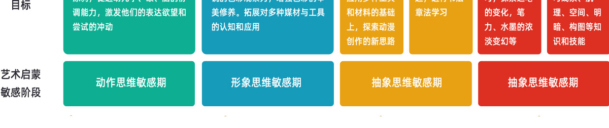 新虹藝少兒美術加盟