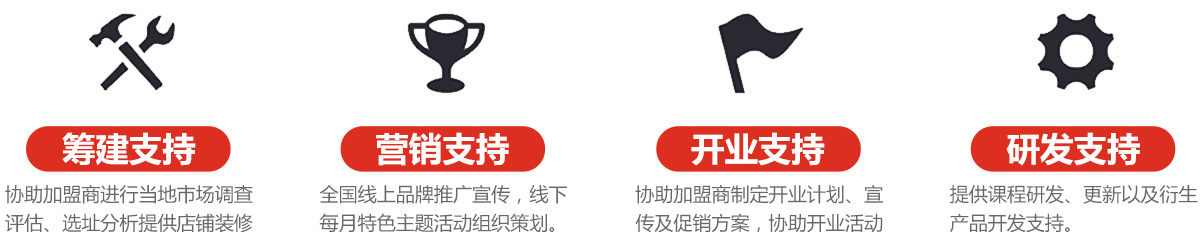 新虹藝少兒美術加盟