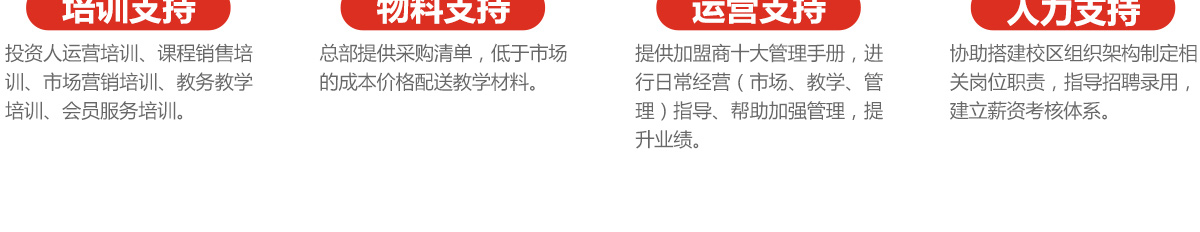 新虹藝少兒美術加盟