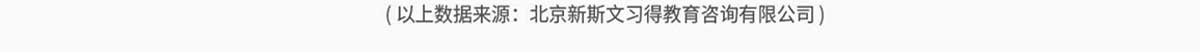 新斯文國學語文加盟