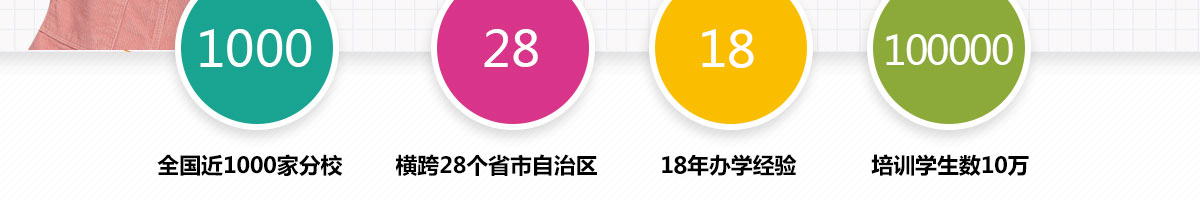 伊嘉兒數學加盟