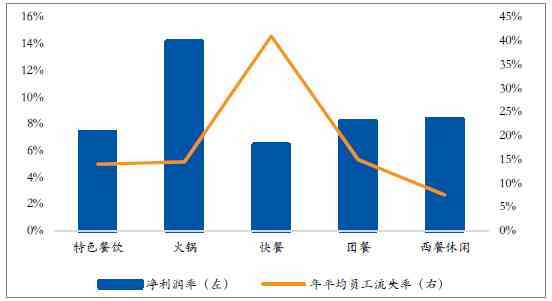 關于中國餐飲行業的電子商務未來發展趨勢及特征分析