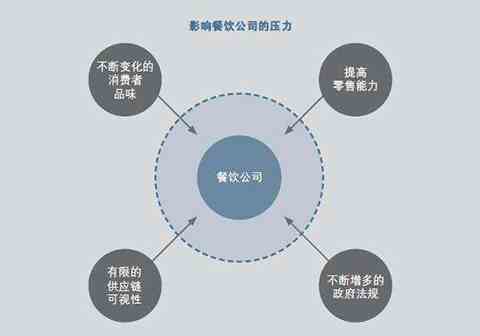 關(guān)于2018餐飲行業(yè)的市場(chǎng)分析