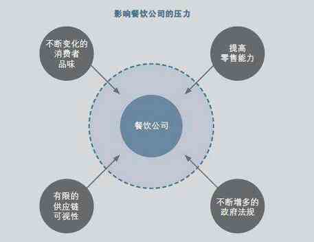 餐飲成功之道：一分耕耘一分收獲
