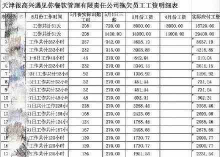 韓寒投資的餐廳再次上頭條 這次是因為拖欠工資