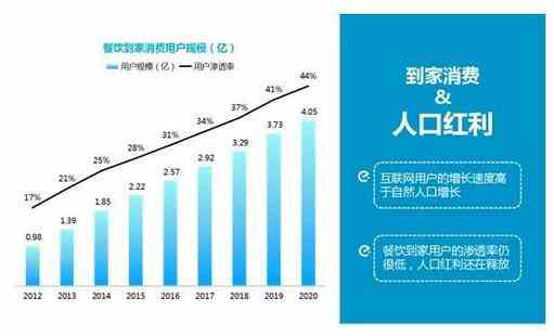 80%的餐飲人都無法逃避的模式變革