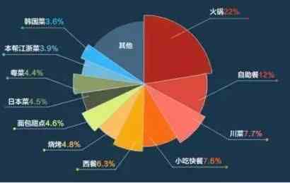 餐飲行業(yè)發(fā)展趨勢 標(biāo)準(zhǔn)化生產(chǎn)是關(guān)鍵