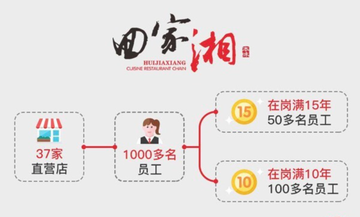 19年37個店年收入數億,她創(chuàng)造了無一店關停、個個賺錢的神話!