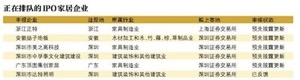 現象丨2018年一季度家居行業迎來“投資熱”