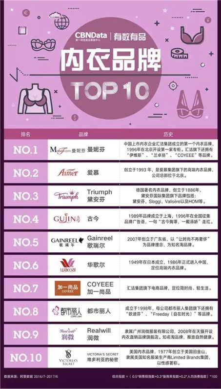 線上內(nèi)衣十大品牌”,到底誰***能俘獲女人們的芳心?