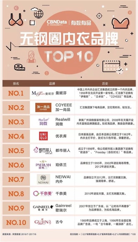 線上內(nèi)衣十大品牌”,到底誰***能俘獲女人們的芳心?