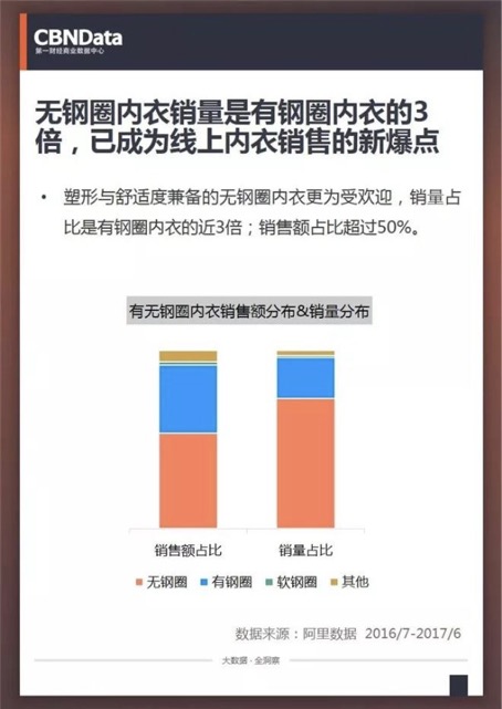 線上內(nèi)衣十大品牌”,到底誰***能俘獲女人們的芳心?