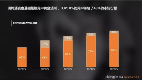 商機I 這! 就是街舞背后的潮牌生意