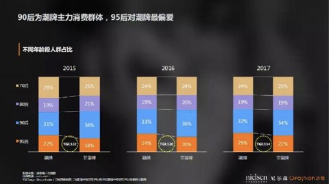 商機I 這! 就是街舞背后的潮牌生意