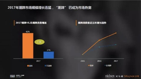 商機I 這! 就是街舞背后的潮牌生意