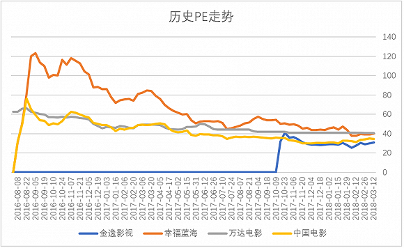 不再迷人的萬達(dá)影視，還值多少錢？
