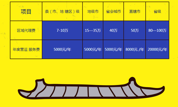 鳴洞雞排加盟