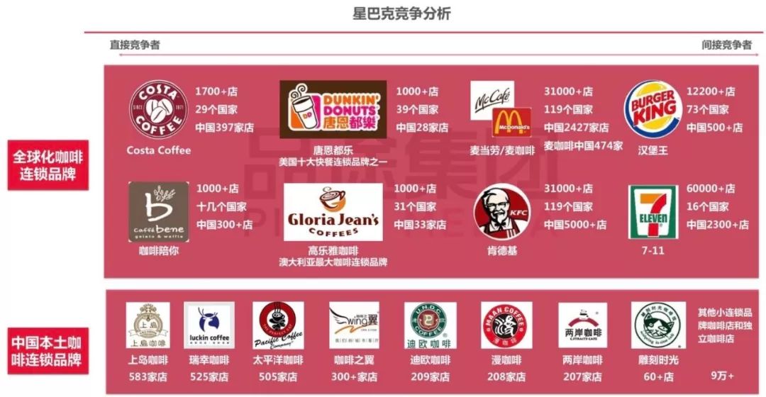 北京星巴克臻選店開業！咖啡、茶、酒全都有，到底想干啥？