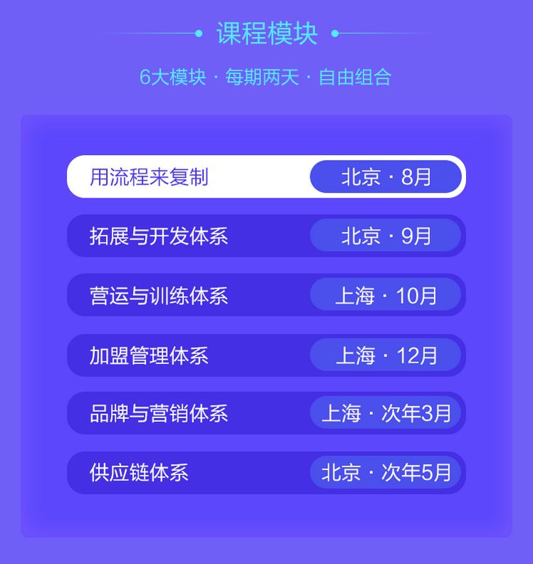 企業邁向連鎖***步：轉變管理思維