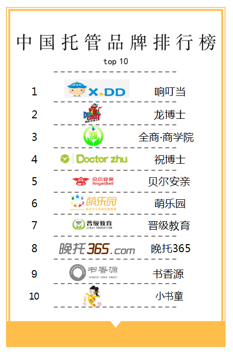 2018全國幼兒托管連鎖機構十大加盟品牌排行榜
