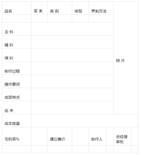 后廚難管？學學這家餐飲集團，幾張表格就搞定了