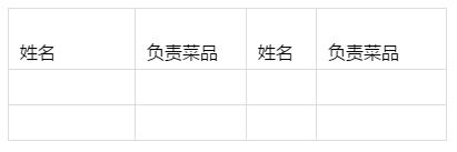 后廚難管？學學這家餐飲集團，幾張表格就搞定了