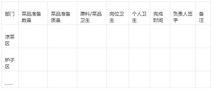后廚難管？學學這家餐飲集團，幾張表格就搞定了
