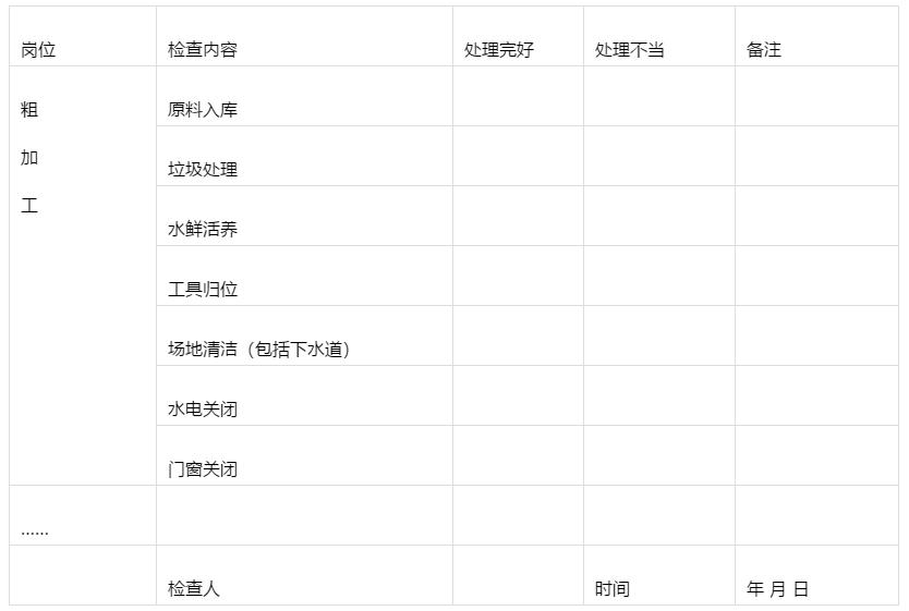 后廚難管？學學這家餐飲集團，幾張表格就搞定了