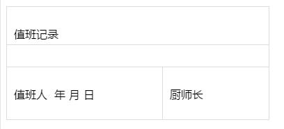 后廚難管？學學這家餐飲集團，幾張表格就搞定了