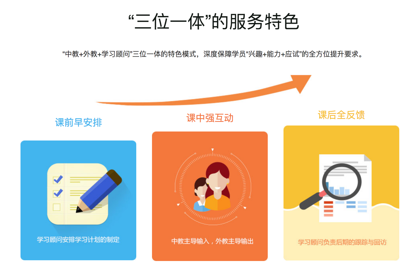 百特少兒英語