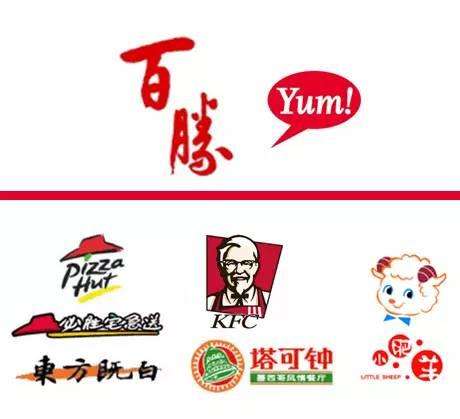 誰要收購它？中國經營***大的快餐店 百勝為何拒絕收購?旗下除了肯德基必勝客小肥羊還有誰？