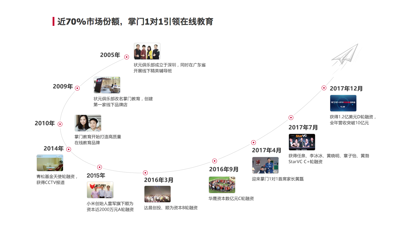 掌門學堂加盟