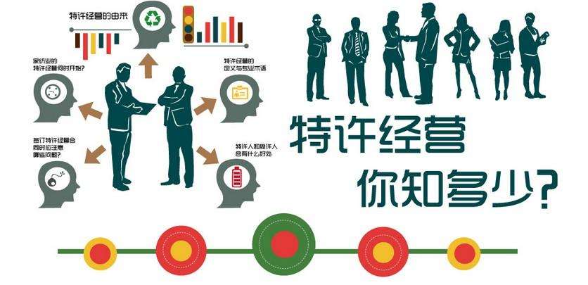 「特許加盟」一句話告訴你“兩店一年”的認定