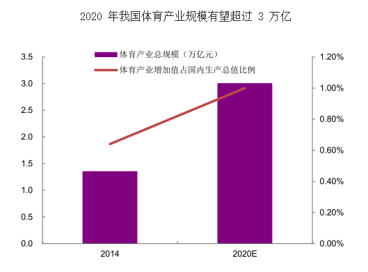 商機|舉國上下聚焦健身 選對模式“錢”景無限
