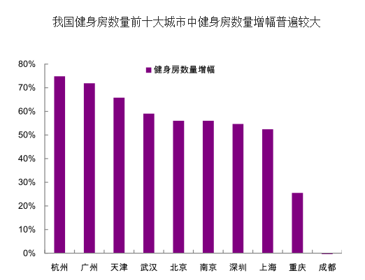 商機|舉國上下聚焦健身 選對模式“錢”景無限