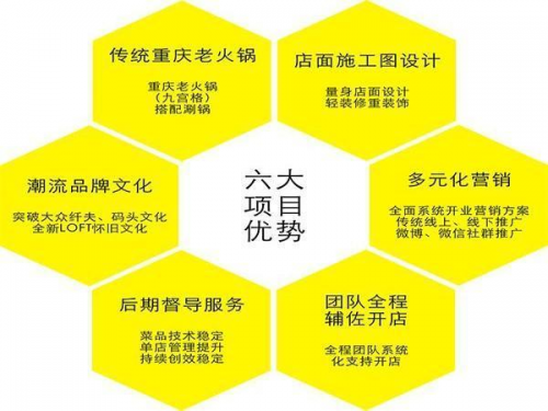 重慶火鍋店加盟哪家好？
