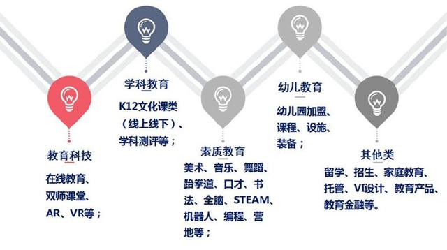 2018中國(guó)教育項(xiàng)目加盟與教育科技展將在鄭州國(guó)際
