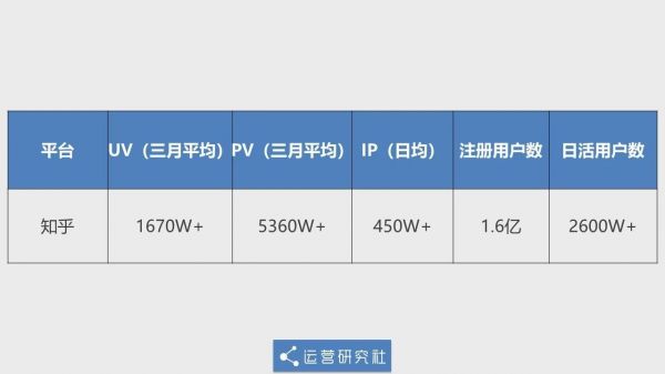 5年運營老司機再分享:知乎漲粉實操案例!