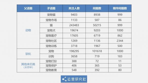 5年運營老司機再分享:知乎漲粉實操案例!