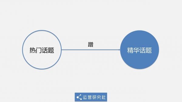 5年運營老司機再分享:知乎漲粉實操案例!